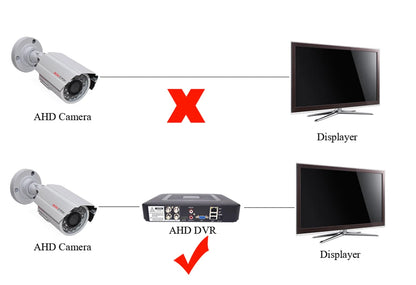 HD 720p/1080p AHD Analog Surveillance Camera Night Vision DVR CCD For Outdoor Indoor Waterproof Home Office CCTV Security Camera