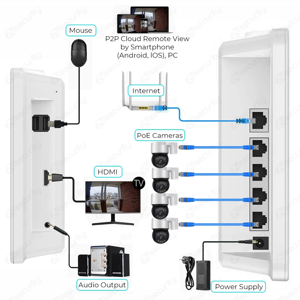 8CH 4K POE NVR With 12" LCD Monitor H.265 Onvif CCTV PoE Network Video Recorder Power Over Ethernet Xmeye 8MP NVR for IP Cameras