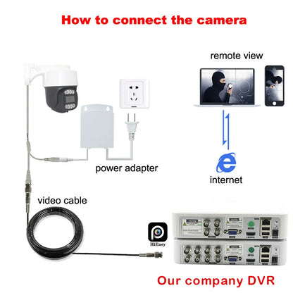 CCTV Outdoor Smart Home Security Protection PTZ Coaxial Camera 1080P 2.0MP Pan and Tilt  Control For house surveillance cameras