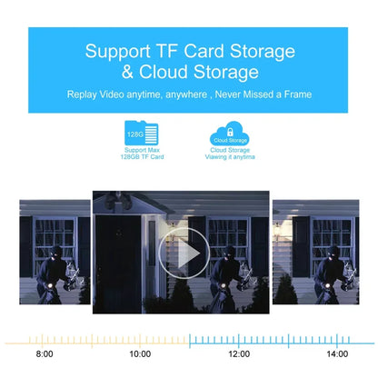 Surveillance Wifi Camera 8MP Smart Home 4G IP Cameras Dual Lens Panorama PTZ Motion Detection Security Outdoor Waterproof Camera