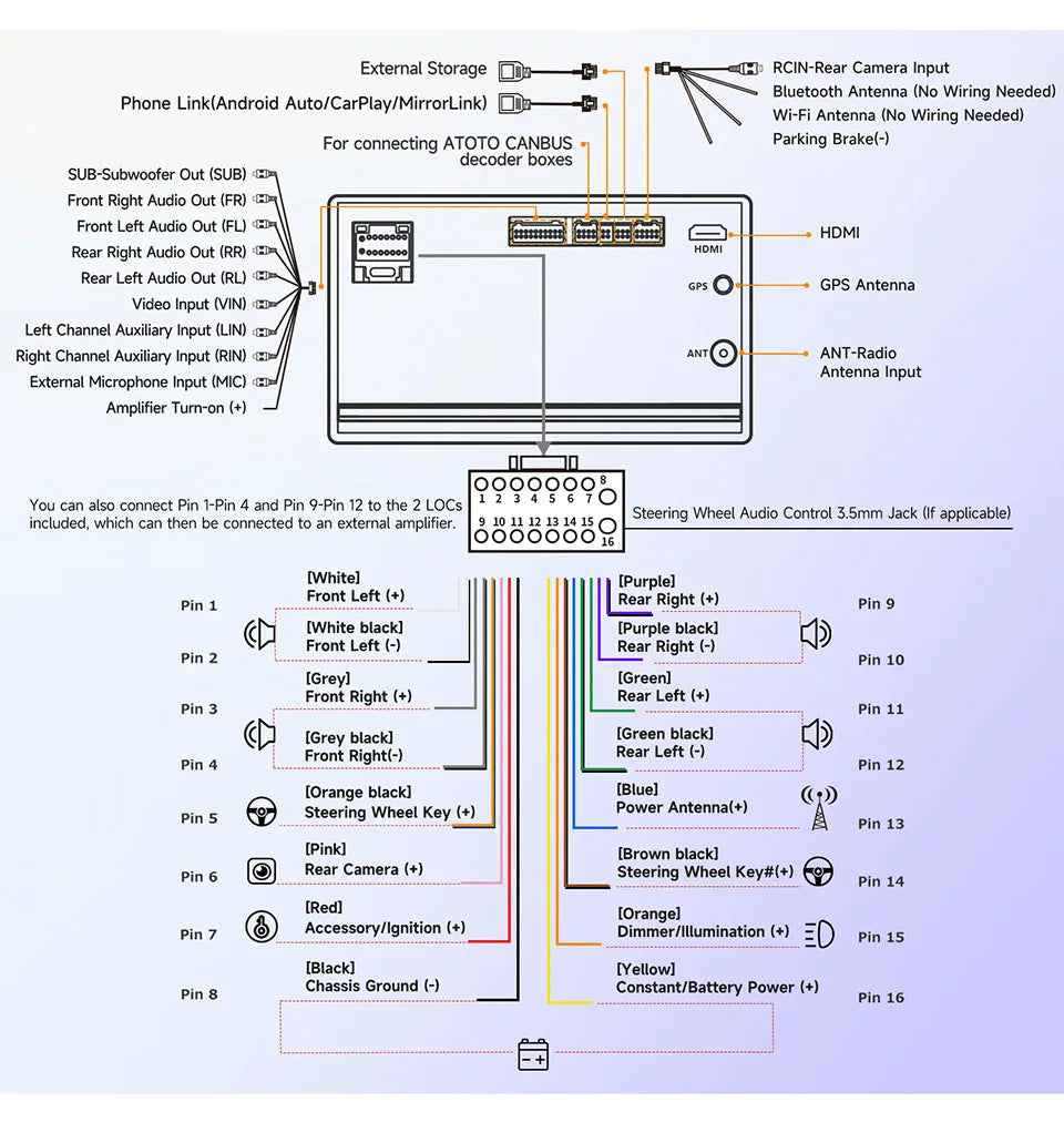 ATOTO Android Double 2 Din Car Stereo 7 inch Automotive Multimedia Player Radio Android Auto Carplay Screen Navigation 2Din A5L