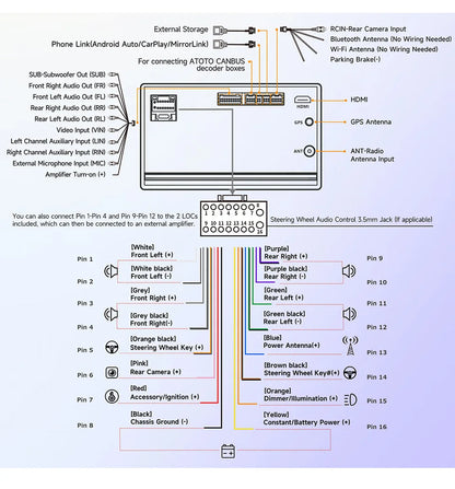 ATOTO Android Double 2 Din Car Stereo 7 inch Automotive Multimedia Player Radio Android Auto Carplay Screen Navigation 2Din A5L